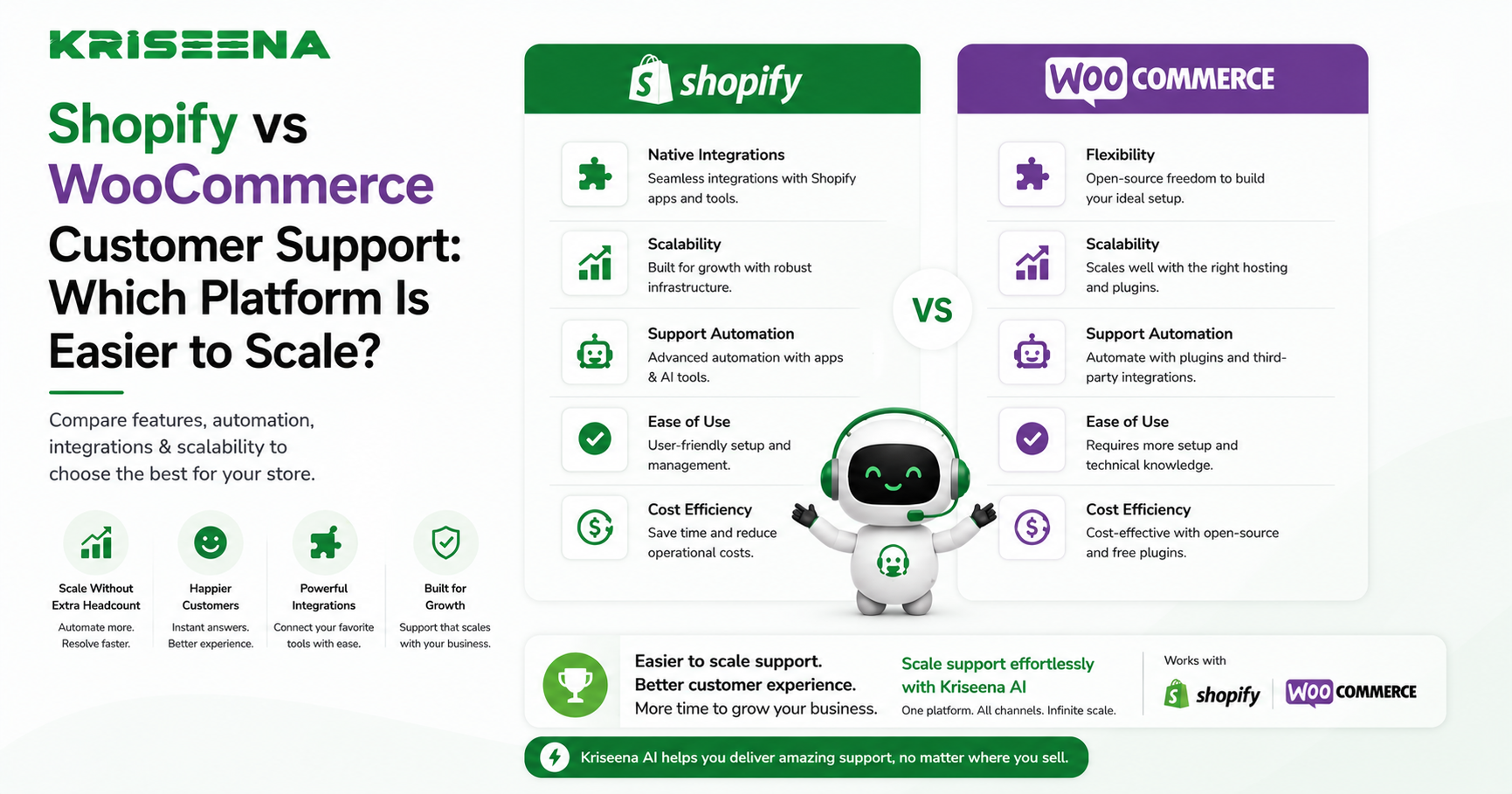 Shopify vs WooCommerce Customer Support: Which Platform Is Easier to Scale?