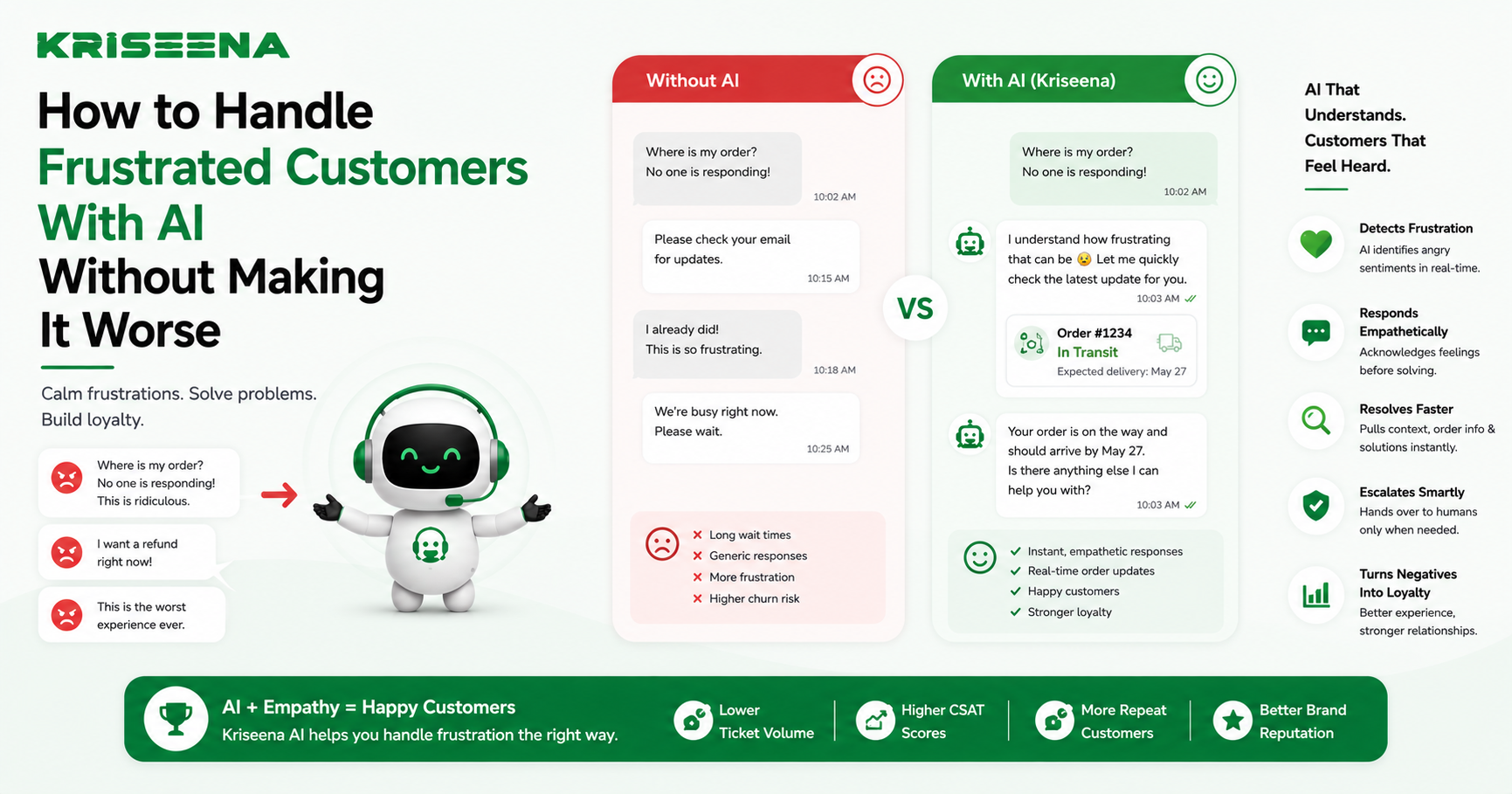 How to Handle Frustrated Customers With AI Without Making It Worse