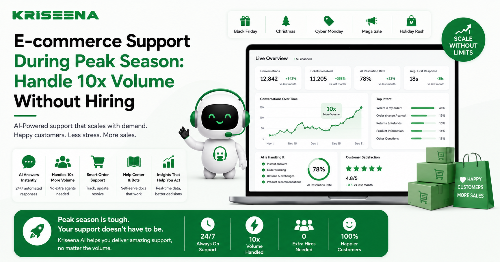 E-commerce Support During Peak Season: Handle 10x Volume Without Hiring