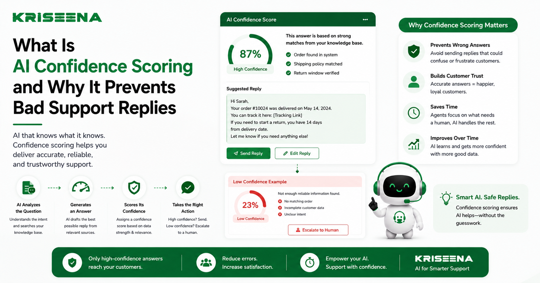 What Is AI Confidence Scoring and Why It Prevents Bad Support Replies