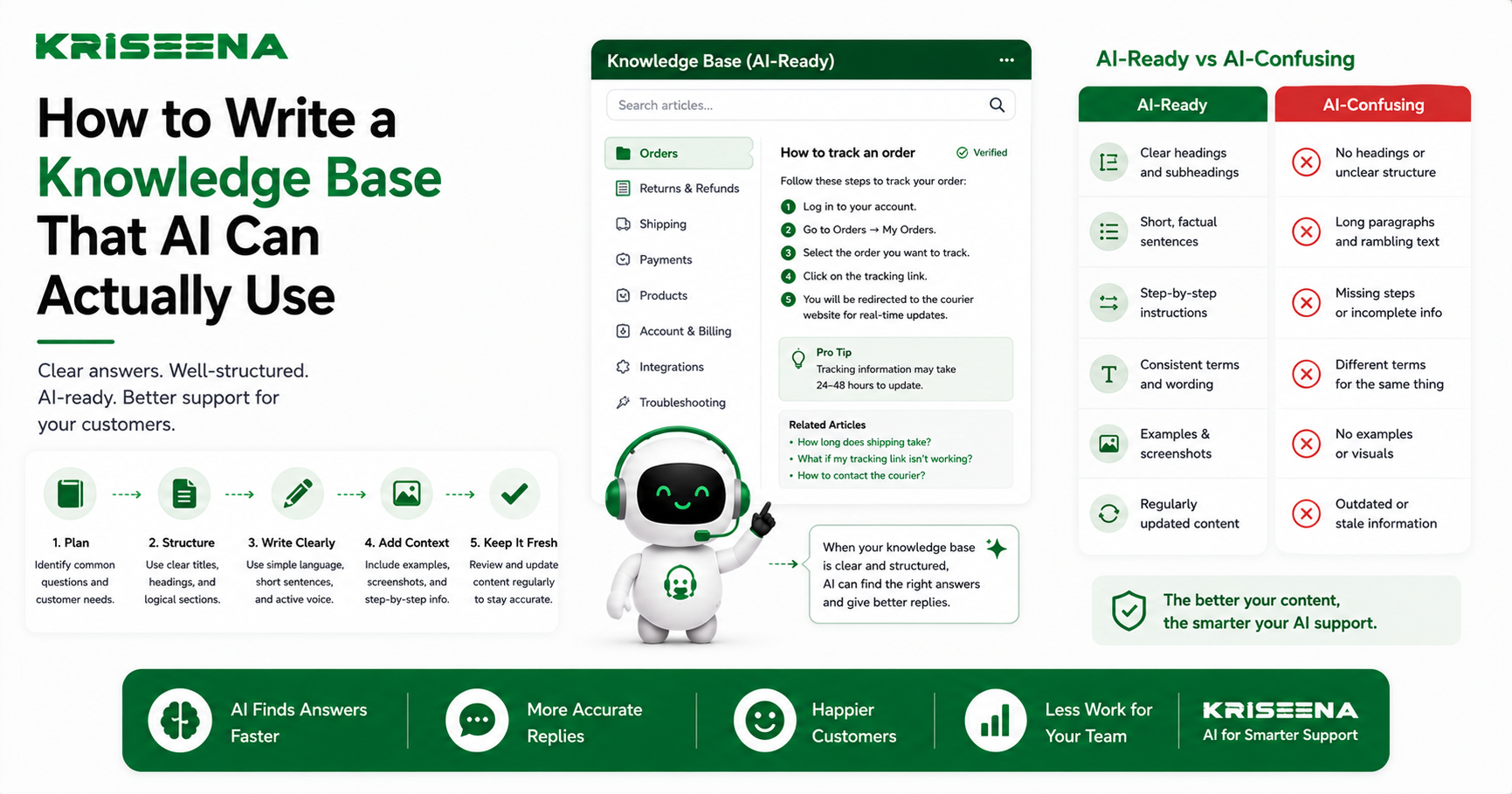 How to Write a Knowledge Base That AI Can Actually Use