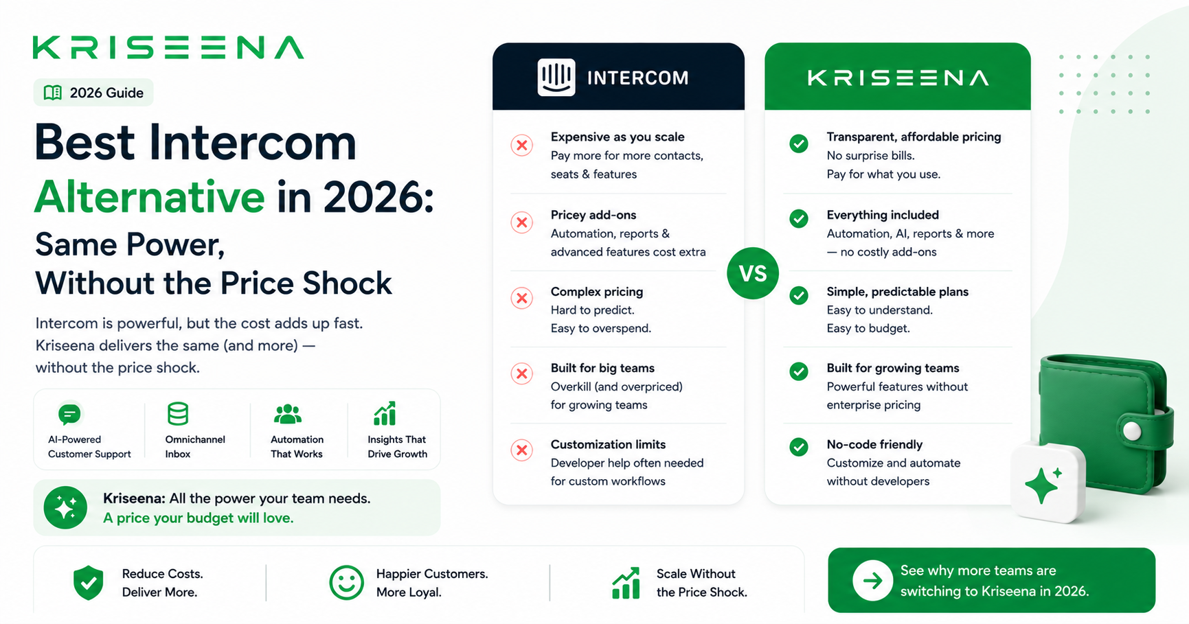 Best Intercom Alternative in 2026: Same Power, Without the Price Shock