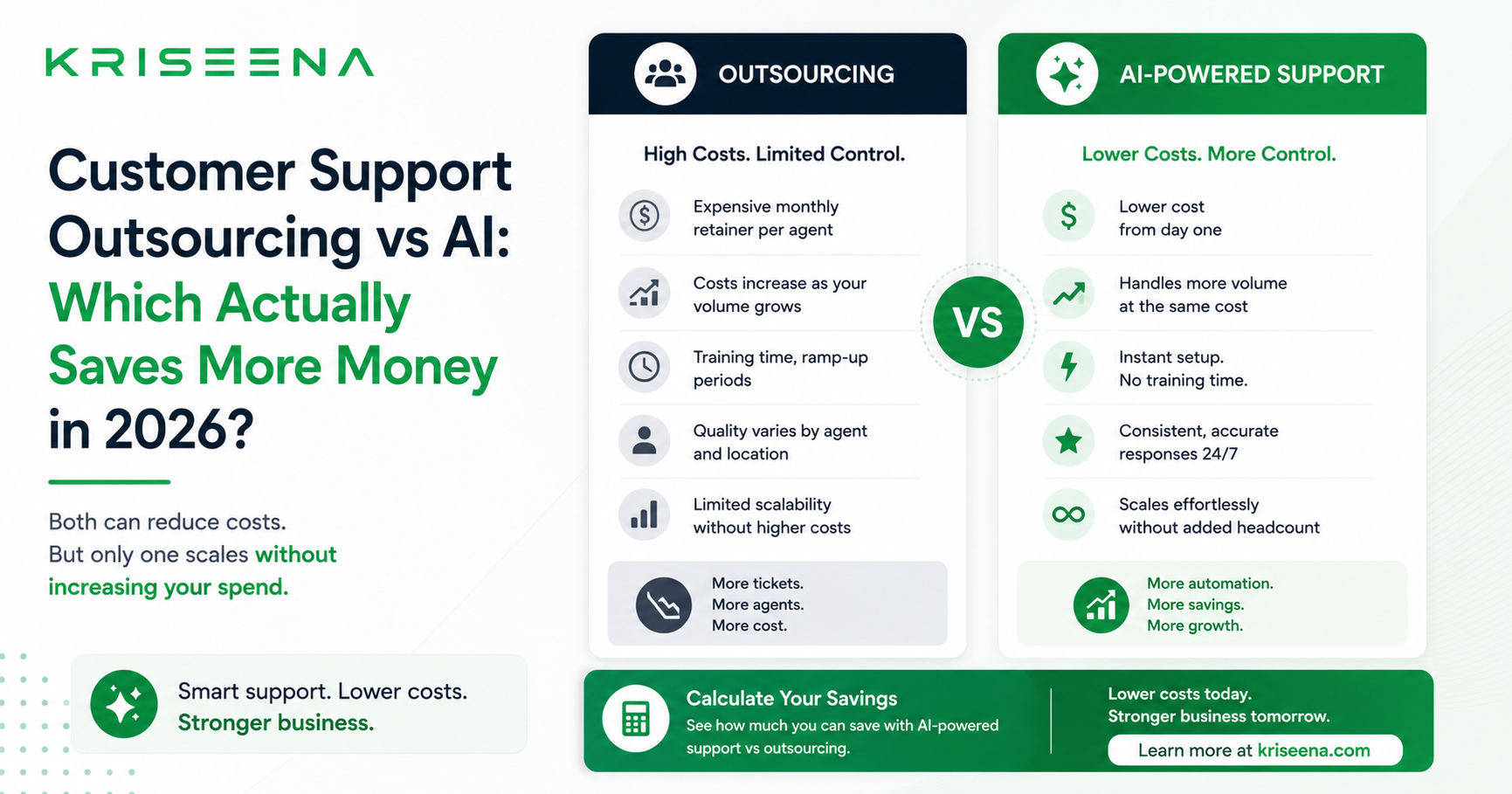 Customer Support Outsourcing vs AI: Which Actually Saves More Money in 2026?