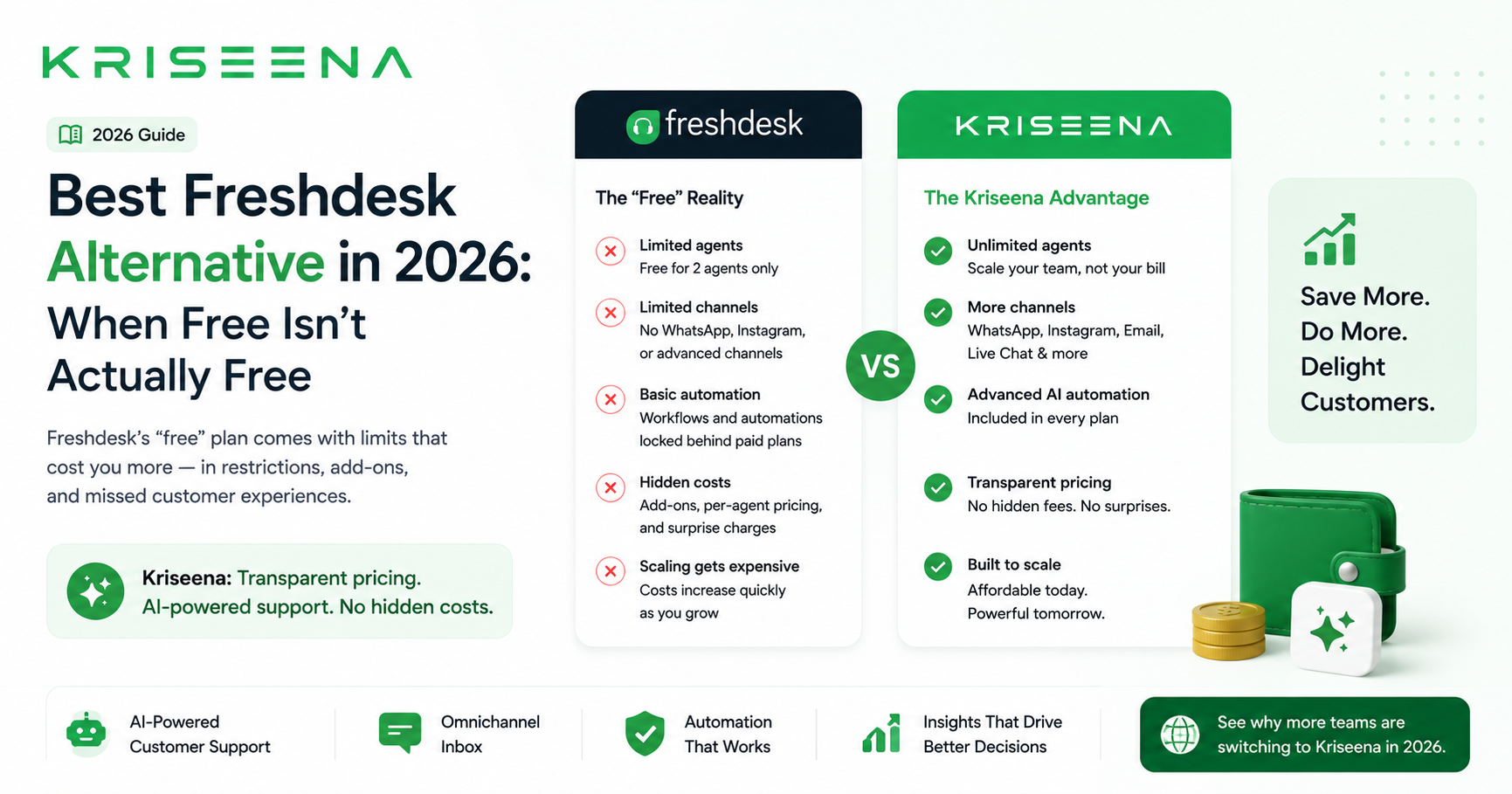 Best Freshdesk Alternative in 2026: When Free Isn't Actually Free